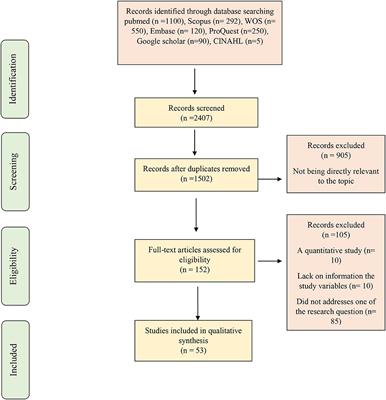 Explanation of near-death experiences: a systematic analysis of case reports and qualitative research